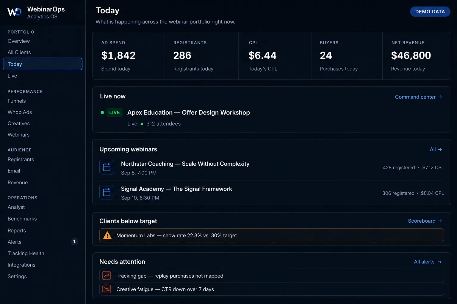 WebinarOps Analytics OS daily operating view, shown with fictional demonstration data